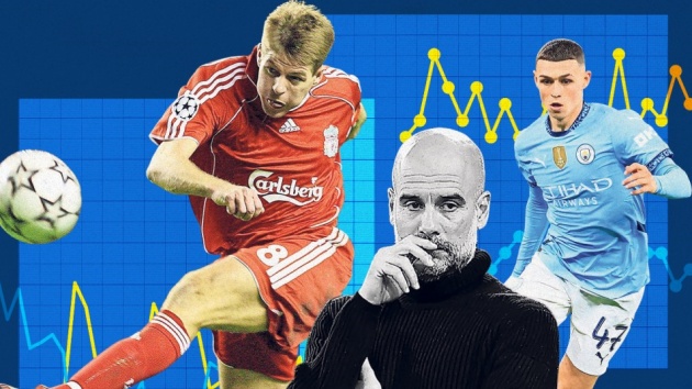 Pep Guardiola và dữ liệu phá hủy sự đa dạng của bóng đá như thế nào