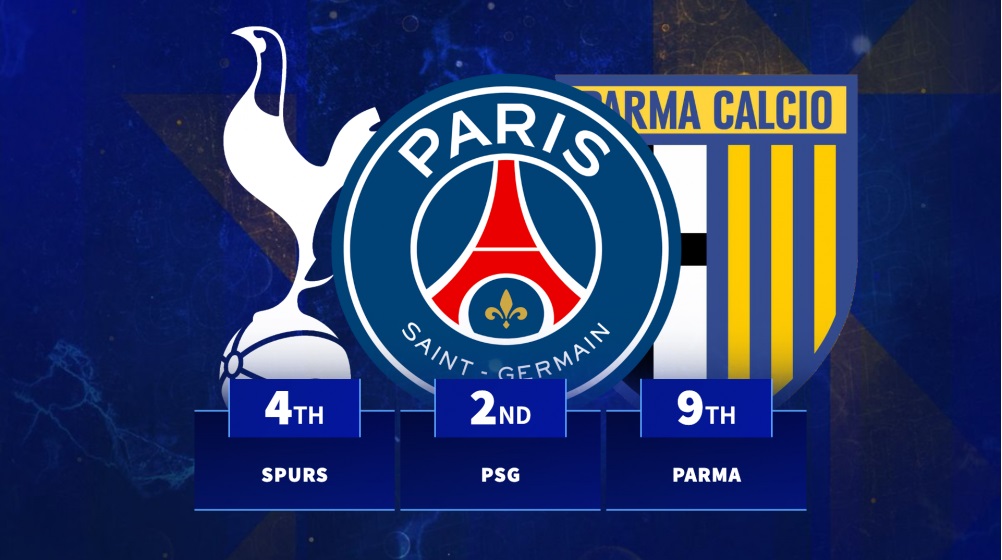 10 đội bóng tin tưởng cầu thủ U18 nhất mùa 2024/25: Barca dẫn đầu; Bất ngờ PSG