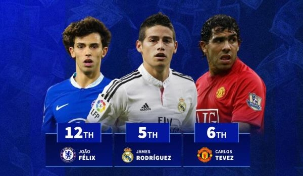 Những khoản phí mượn đắt đỏ nhất: Morata 2 lần dẫn đầu, loạt sao lớn góp mặt