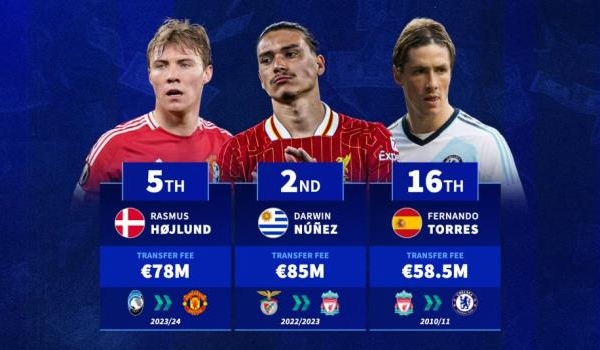 Những tiền đạo đắt giá nhất Premier League: ‘Bom tấn’ rực rỡ hay ‘bom xịt’ đau lòng?